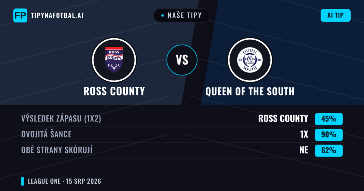 Naše tipy: Ross County vs Queen of the South — Remíza (45%); Obě strany skórují: Ne