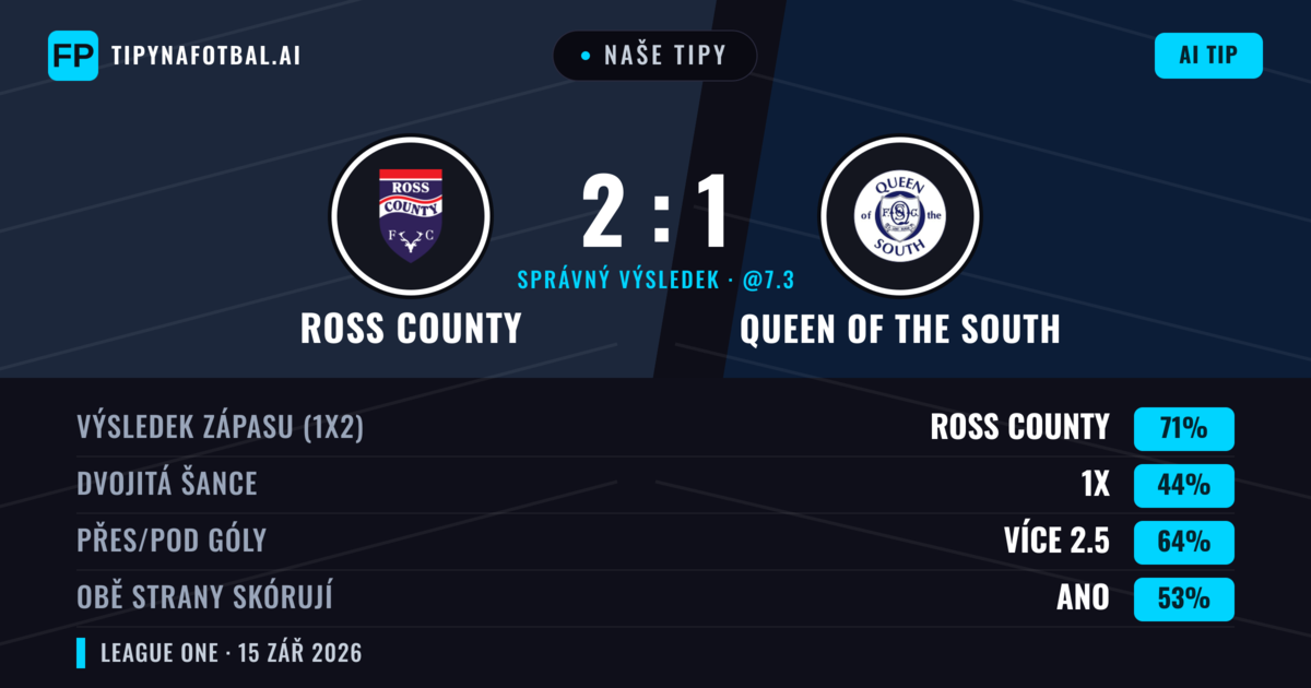 Naše tipy: Ross County vs Queen of the South — Ross County — Vítězství (72%); Přes 2.5; Obě strany skórují: Ano