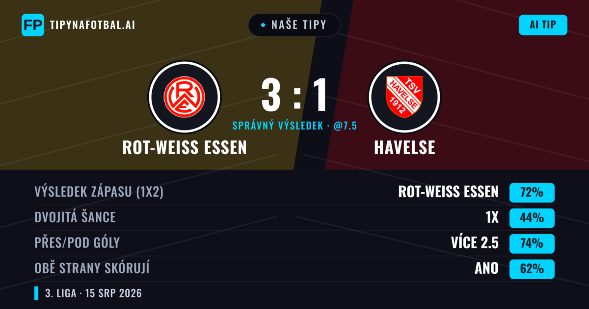 Naše tipy: Rot-Weiß Essen vs Havelse — Rot-Weiß Essen — Vítězství (70%); Přes 2.5; Obě strany skórují: Ano