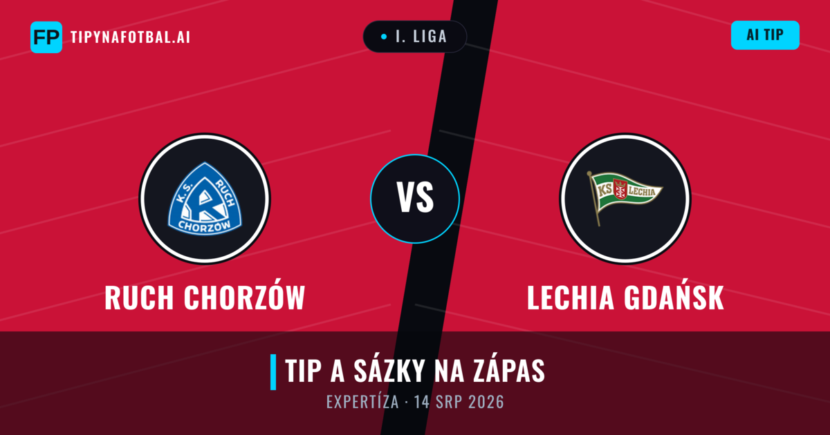 Ruch Chorzów vs Lechia Gdańsk — předpověď a náhled zápasu