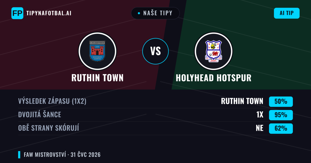 Naše tipy: Ruthin Town vs Holyhead Hotspur — Remíza (50%); Obě strany skórují: Ne