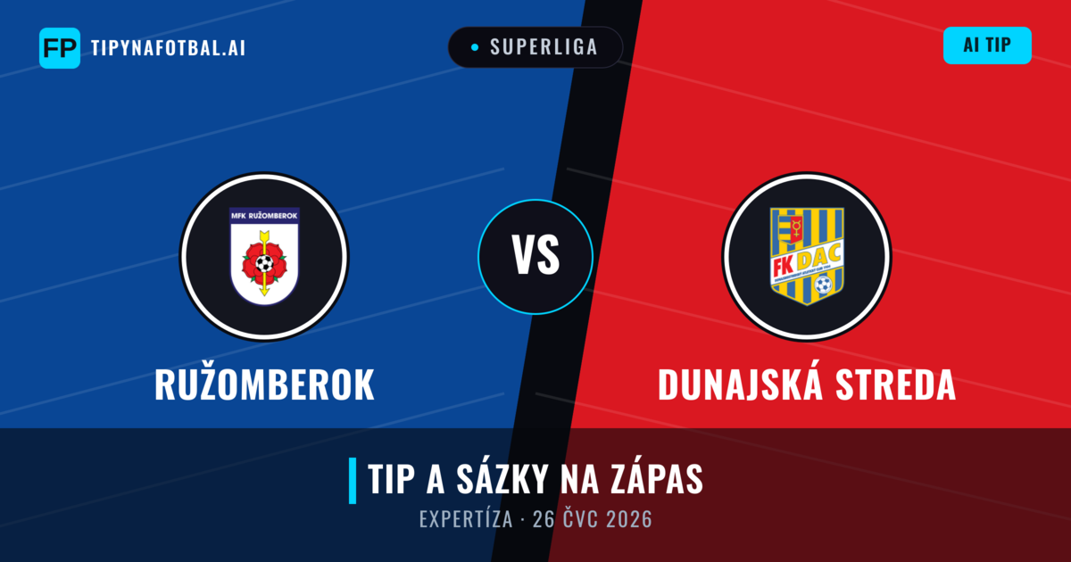 Ružomberok vs Dunajská Streda — předpověď a náhled zápasu