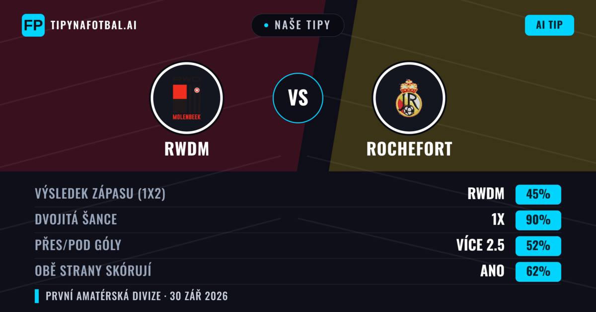 Naše tipy: RWDM vs Rochefort — RWDM — Vítězství (44%); Přes 2.5; Obě strany skórují: Ano