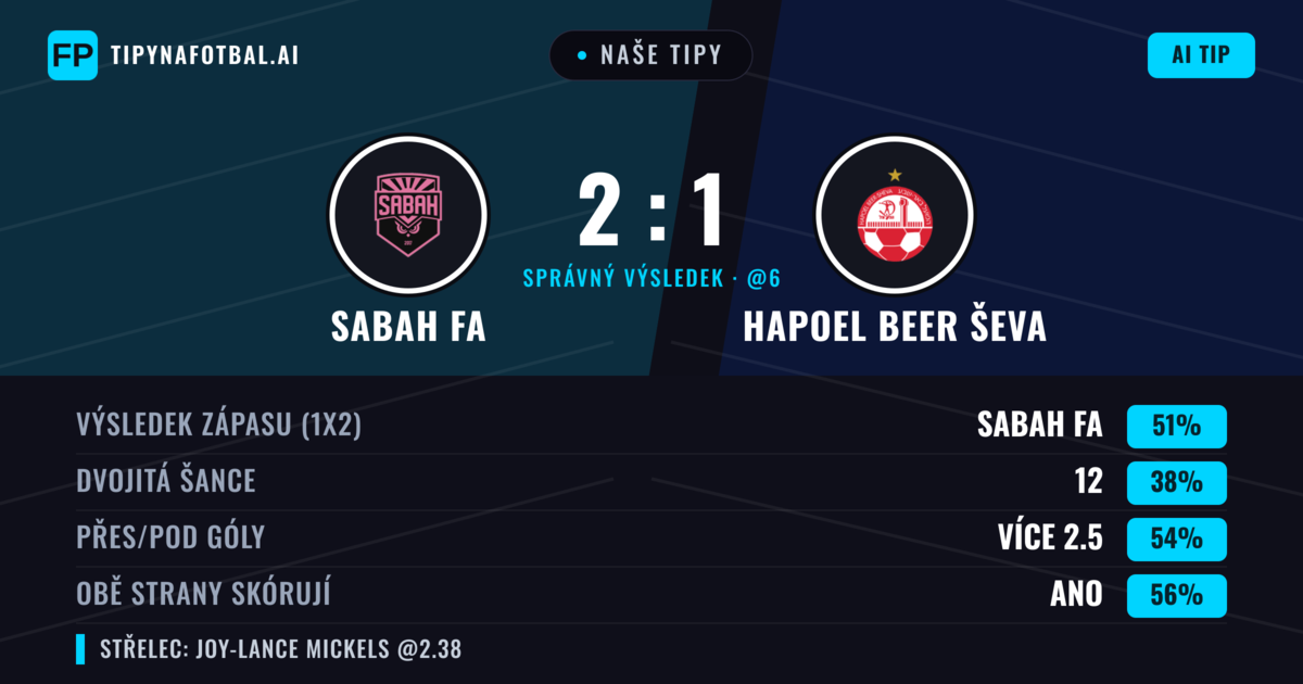 Naše tipy: Sabah FA vs Hapoel Beer Ševa — Sabah FA — Vítězství (51%); Přes 2.5; Obě strany skórují: Ano