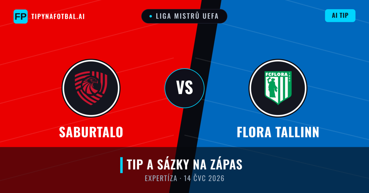 FC Iberia 1999 vs Flora Tallinn — předpověď a náhled zápasu