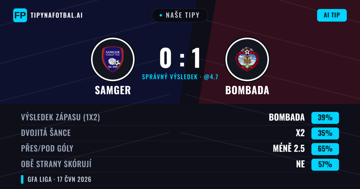 Naše tipy: Samger vs Bombada — Bombada — Vítězství (39%); Pod 2.5; Obě strany skórují: Ne