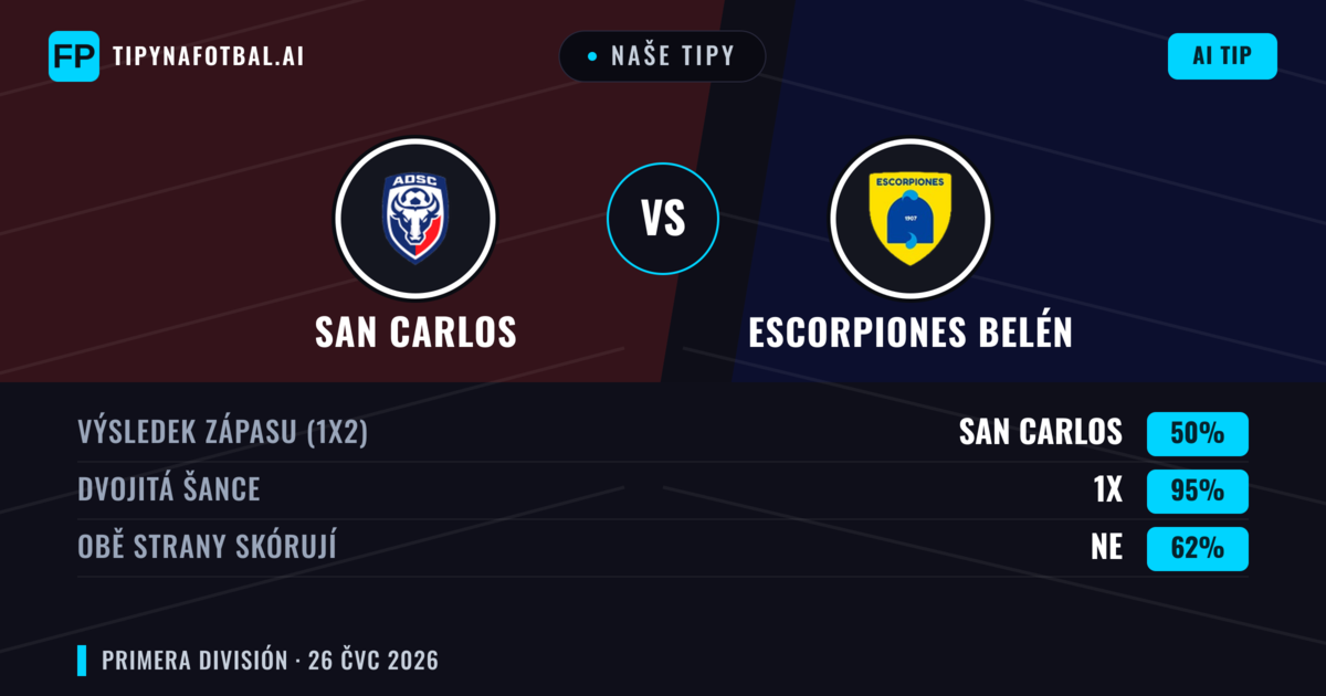Naše tipy: San Carlos vs Escorpiones Belén — Remíza (50%); Obě strany skórují: Ne