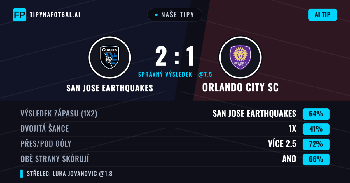 Naše tipy: San Jose Earthquakes vs Orlando City SC — San Jose Earthquakes — Vítězství (59%); Přes 2.5; Obě strany skórují: Ano