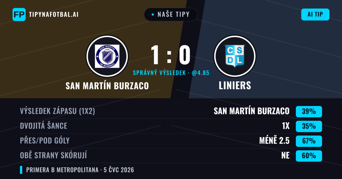 Naše tipy: San Martín Burzaco vs Liniers — San Martín Burzaco — Vítězství (38%); Pod 2.5; Obě strany skórují: Ne