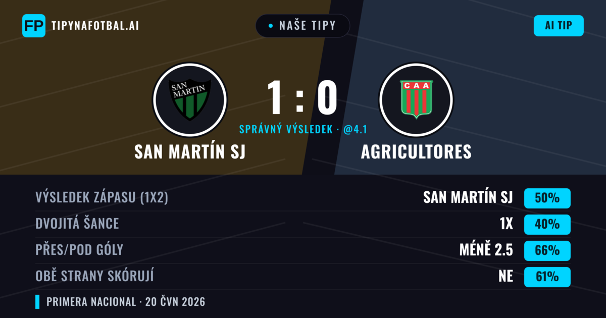 Naše tipy: San Martín SJ vs Agricultores — San Martín SJ — Vítězství (50%); Pod 2.5; Obě strany skórují: Ne