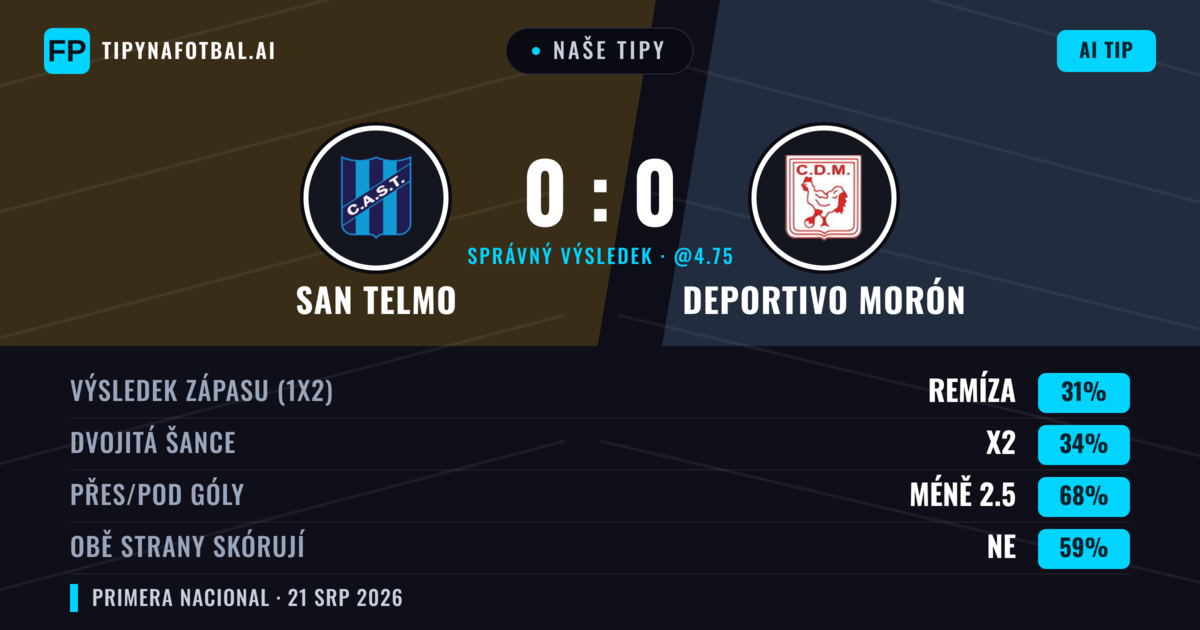 Naše tipy: San Telmo vs Deportivo Morón — Deportivo Morón — Vítězství (39%); Pod 2.5; Obě strany skórují: Ne