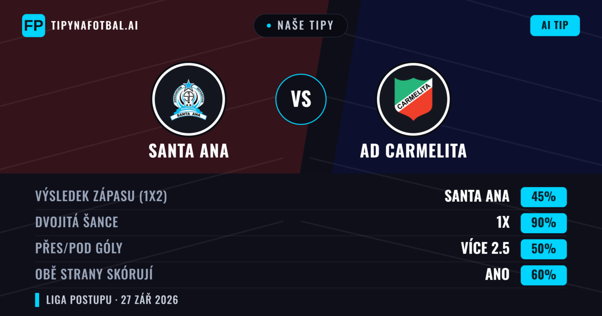 Naše tipy: AD Carmelita vs Santa Ana — Remíza (45%); Přes 2.5; Obě strany skórují: Ano