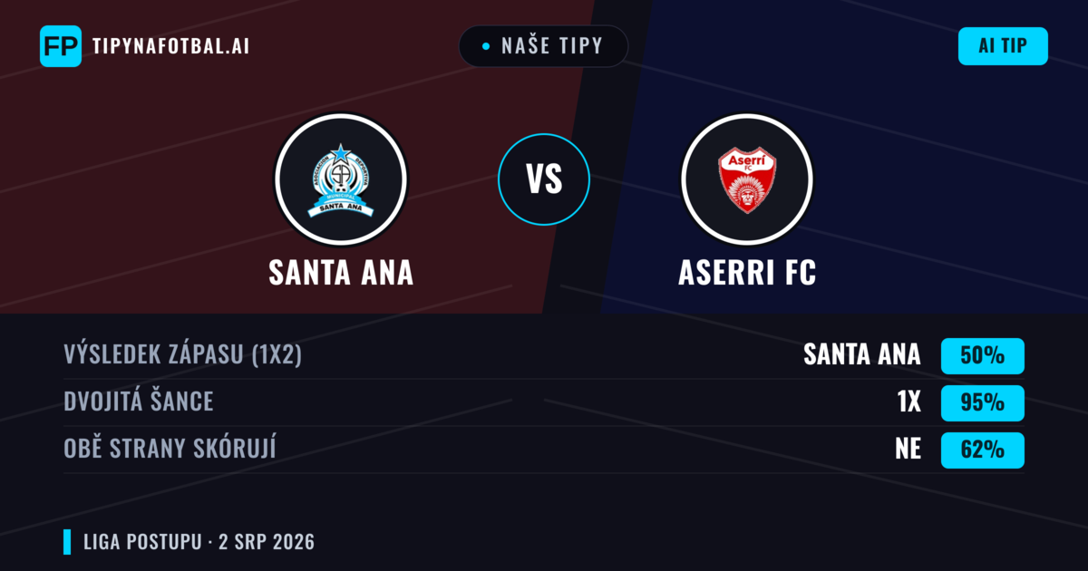 Naše tipy: Santa Ana vs Aserri FC — Remíza (50%); Obě strany skórují: Ne