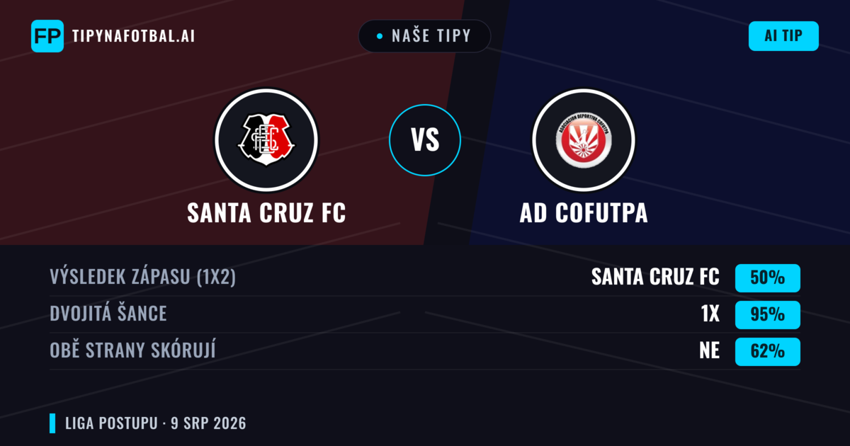Naše tipy: Santa Cruz FC vs AD Cofutpa — Remíza (50%); Obě strany skórují: Ne