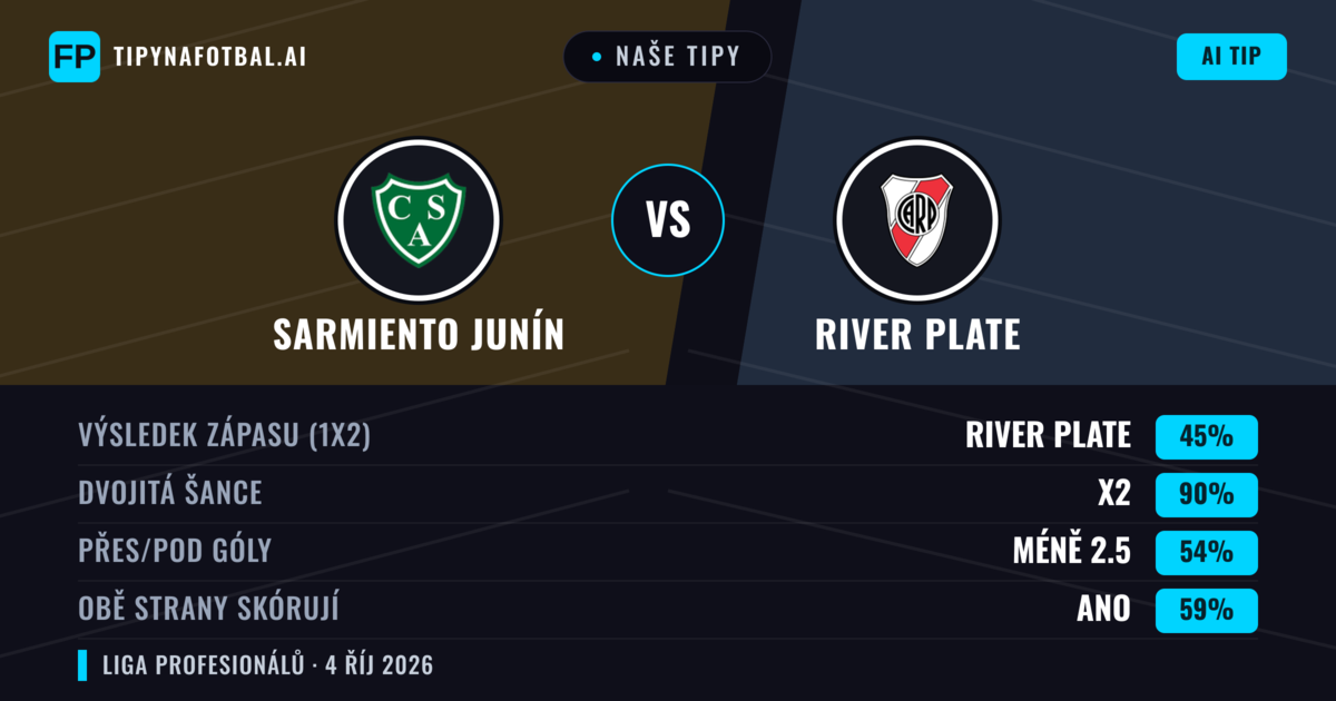 Naše tipy: Sarmiento Junín vs River Plate — Remíza (45%); Pod 2.5; Obě strany skórují: Ano