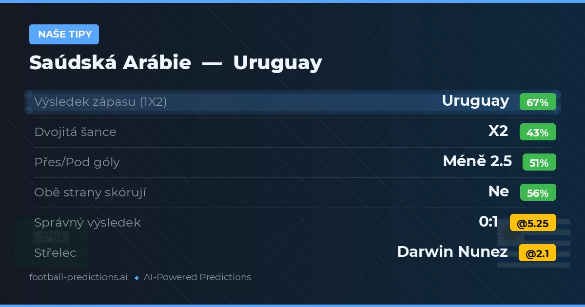 Naše tipy: Saúdská Arábie vs Uruguay