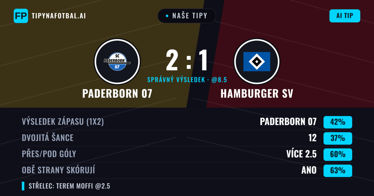 Naše tipy: Paderborn 07 vs Hamburger SV — Paderborn 07 — Vítězství (42%); Přes 2.5; Obě strany skórují: Ano