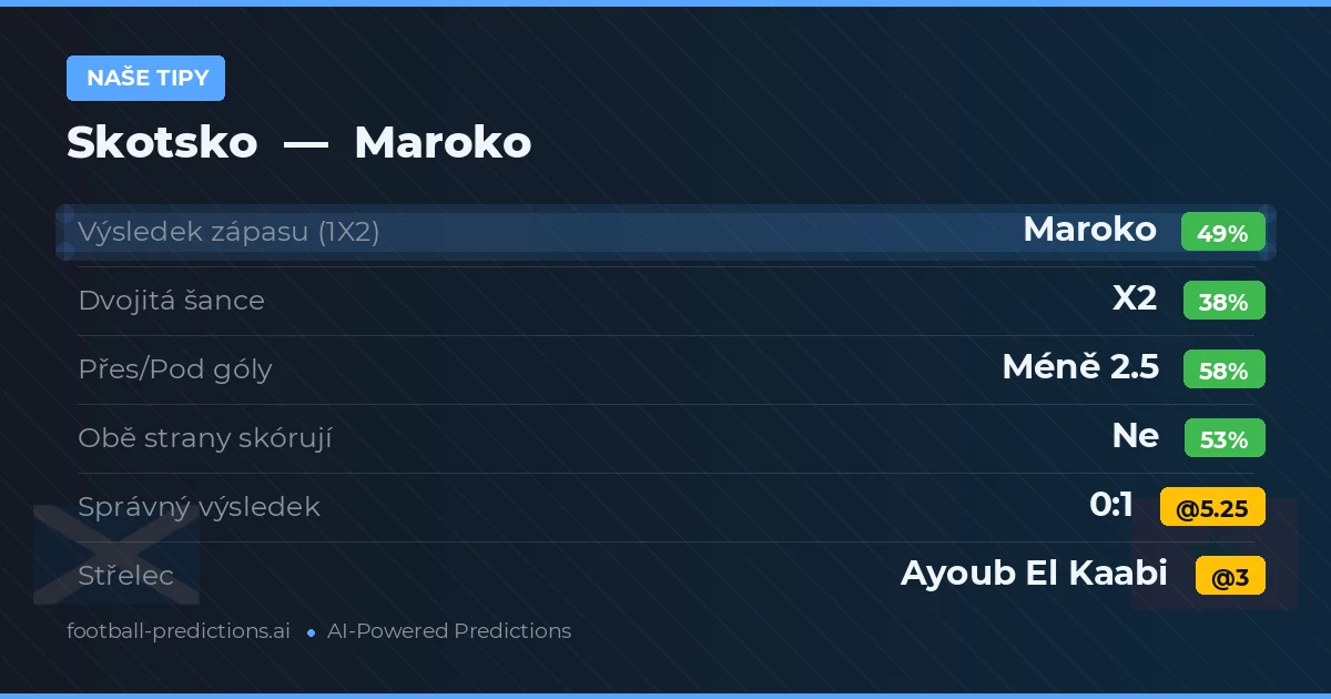 Naše tipy: Skotsko vs Maroko