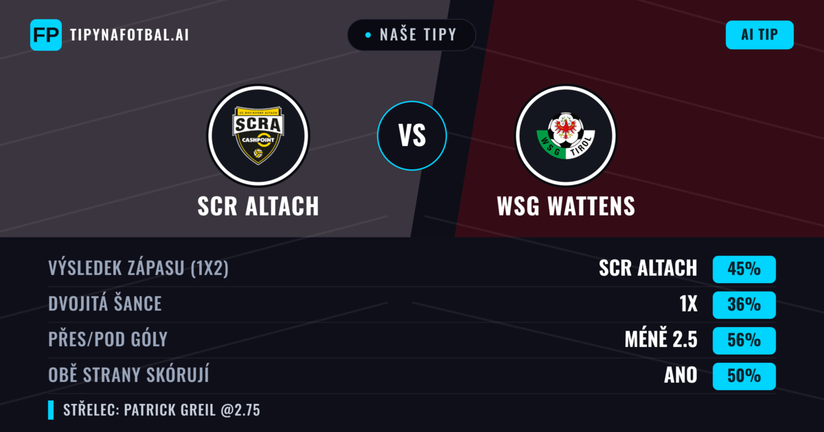 Naše tipy: SCR Altach vs WSG Wattens — SCR Altach — Vítězství (49%); Pod 2.5; Obě strany skórují: Ano
