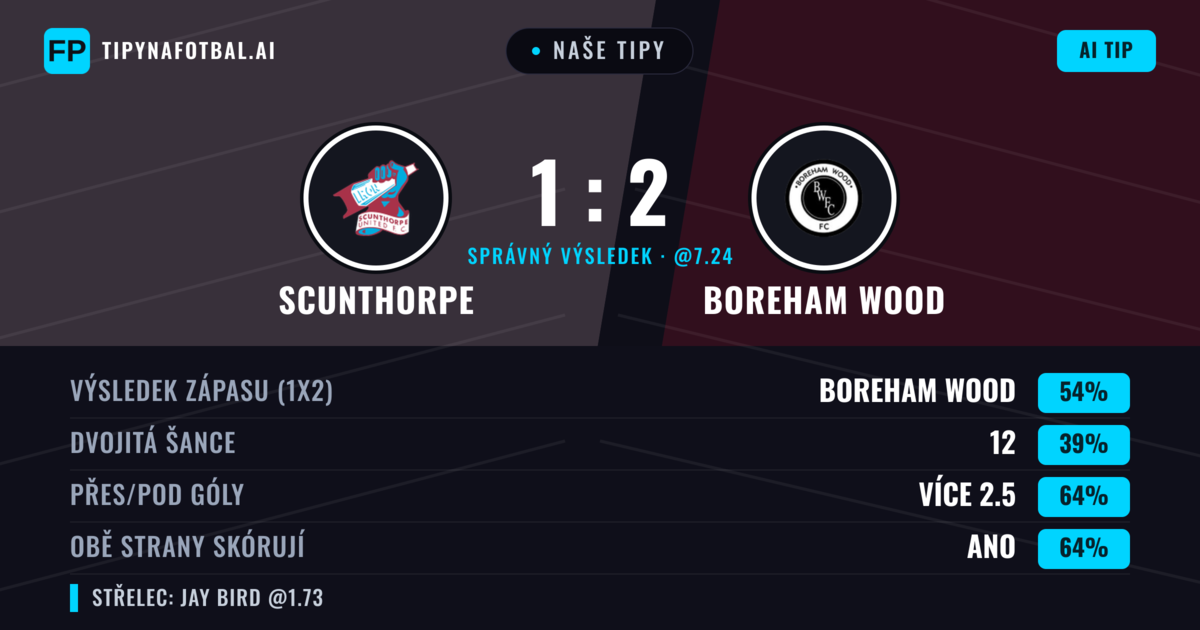 Naše tipy: Scunthorpe vs Boreham Wood — Boreham Wood — Vítězství (56%); Přes 2.5; Obě strany skórují: Ano