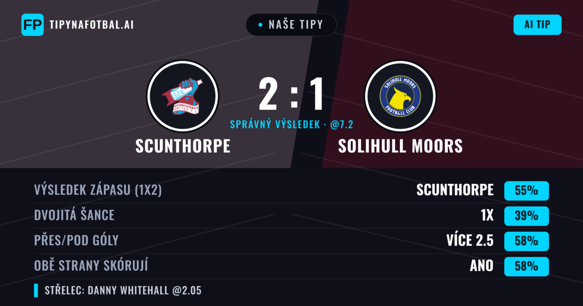 Naše tipy: Scunthorpe vs Solihull Moors — Scunthorpe — Vítězství (54%); Přes 2.5; Obě strany skórují: Ano