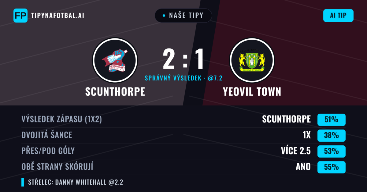 Naše tipy: Scunthorpe vs Yeovil Town — Scunthorpe — Vítězství (51%); Přes 2.5; Obě strany skórují: Ano