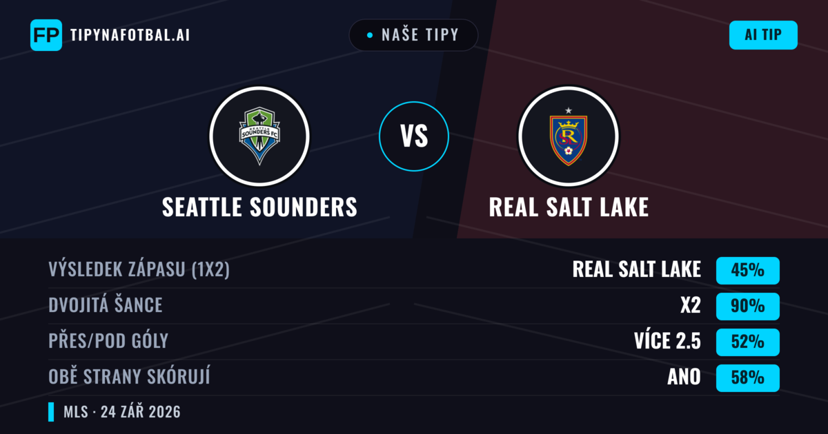 Naše tipy: Seattle Sounders vs Real Salt Lake — Remíza (45%); Přes 2.5; Obě strany skórují: Ano