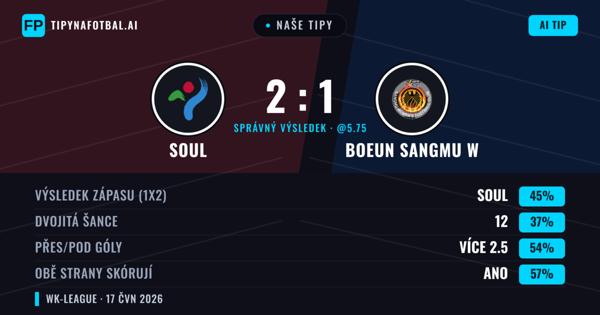 Naše tipy: Soul vs Boeun Sangmu W — Soul — Vítězství (45%); Přes 2.5; Obě strany skórují: Ano