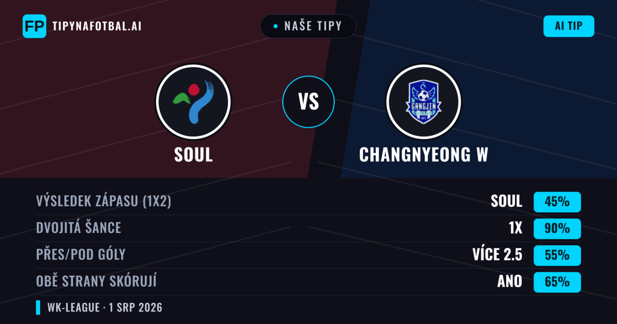 Naše tipy: Soul vs Changnyeong W — Remíza (45%); Přes 2.5; Obě strany skórují: Ano