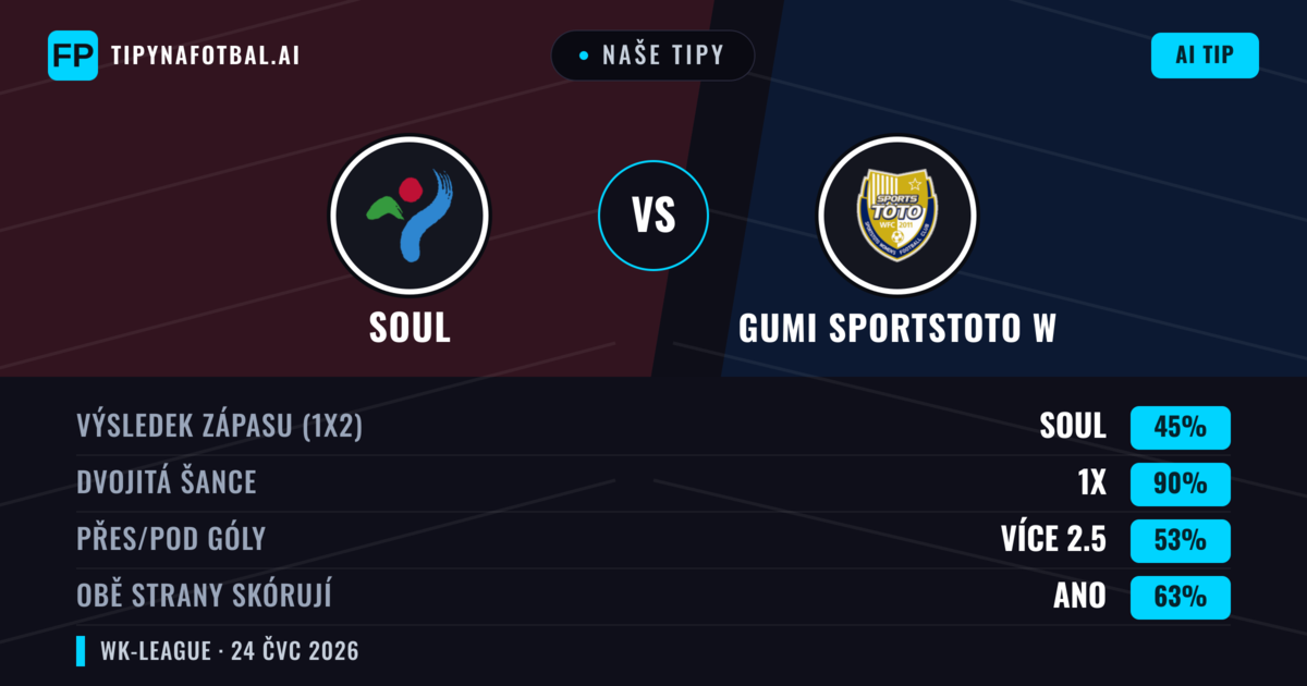 Naše tipy: Soul vs Gumi Sportstoto W — Soul — Vítězství (45%); Pod 2.5; Obě strany skórují: Ano