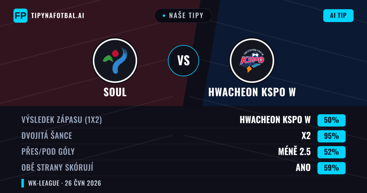 Naše tipy: Soul vs Hwacheon KSPO W — Remíza (50%); Pod 2.5; Obě strany skórují: Ano