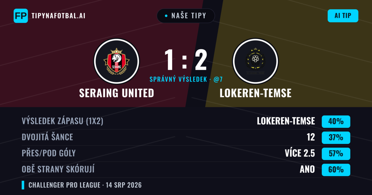 Naše tipy: Seraing United vs Lokeren-Temse — Lokeren-Temse — Vítězství (38%); Přes 2.5; Obě strany skórují: Ano