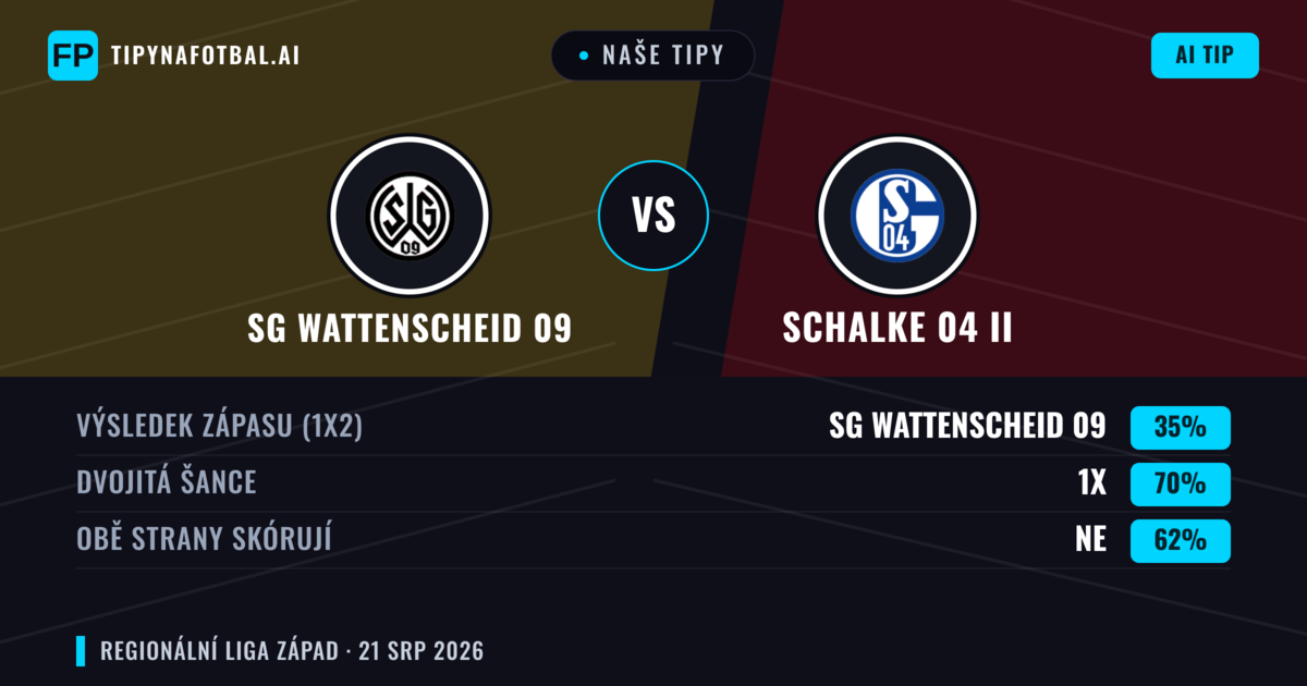 Naše tipy: SG Wattenscheid 09 vs Schalke 04 II — Remíza (35%); Obě strany skórují: Ne