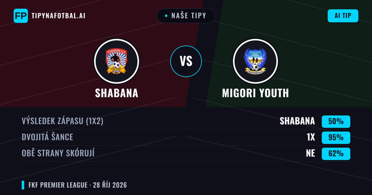 Naše tipy: Shabana vs Migori Youth — Remíza (50%); Obě strany skórují: Ne