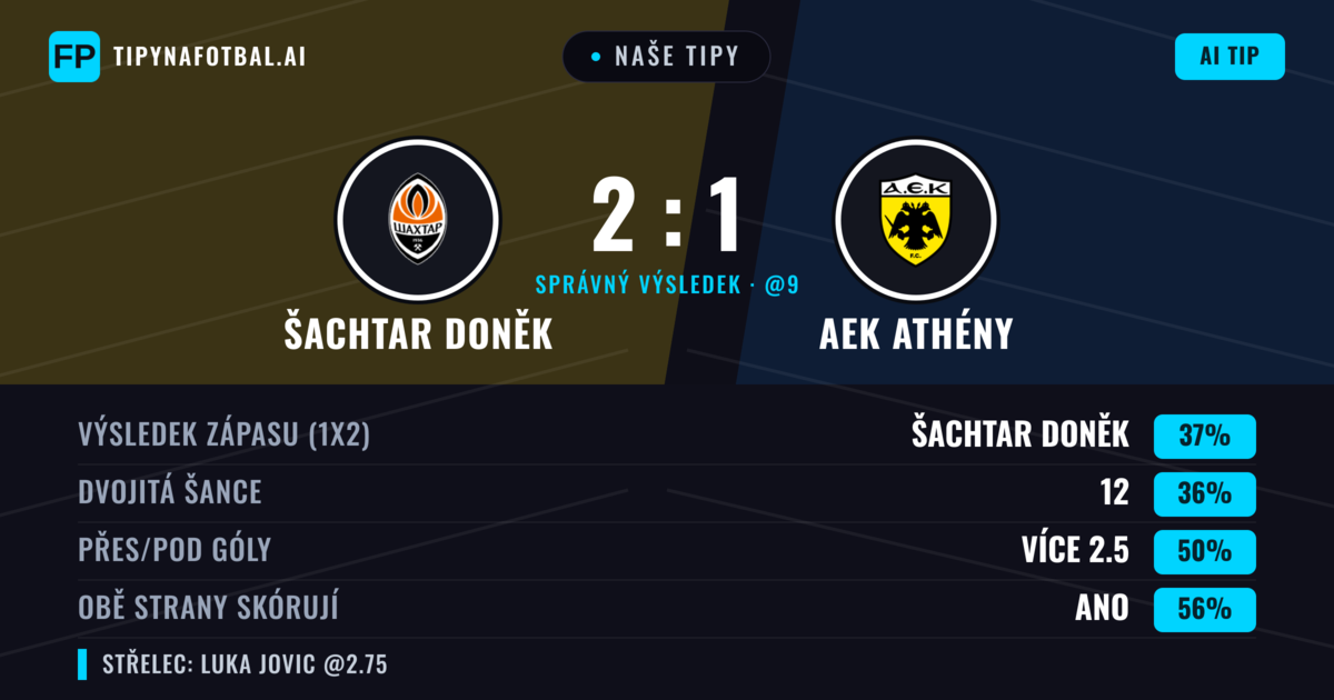 Naše tipy: Šachtar Doněk vs AEK Athény — AEK Athény — Vítězství (36%); Přes 2.5; Obě strany skórují: Ano