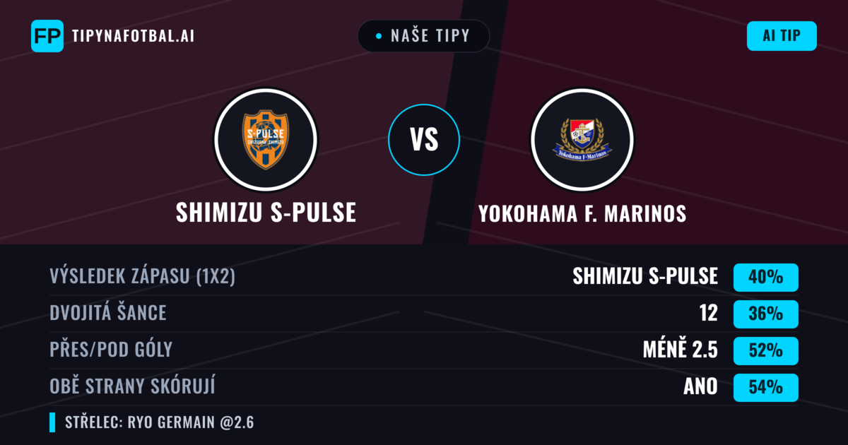 Naše tipy: Shimizu S-Pulse vs Yokohama F. Marinos — Shimizu S-Pulse — Vítězství (39%); Pod 2.5; Obě strany skórují: Ano