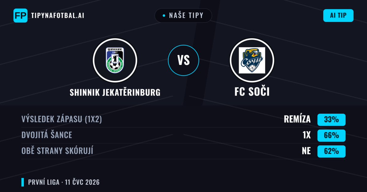Naše tipy: Shinnik Jekatěrinburg vs FC Soči — Remíza (33%); Obě strany skórují: Ne
