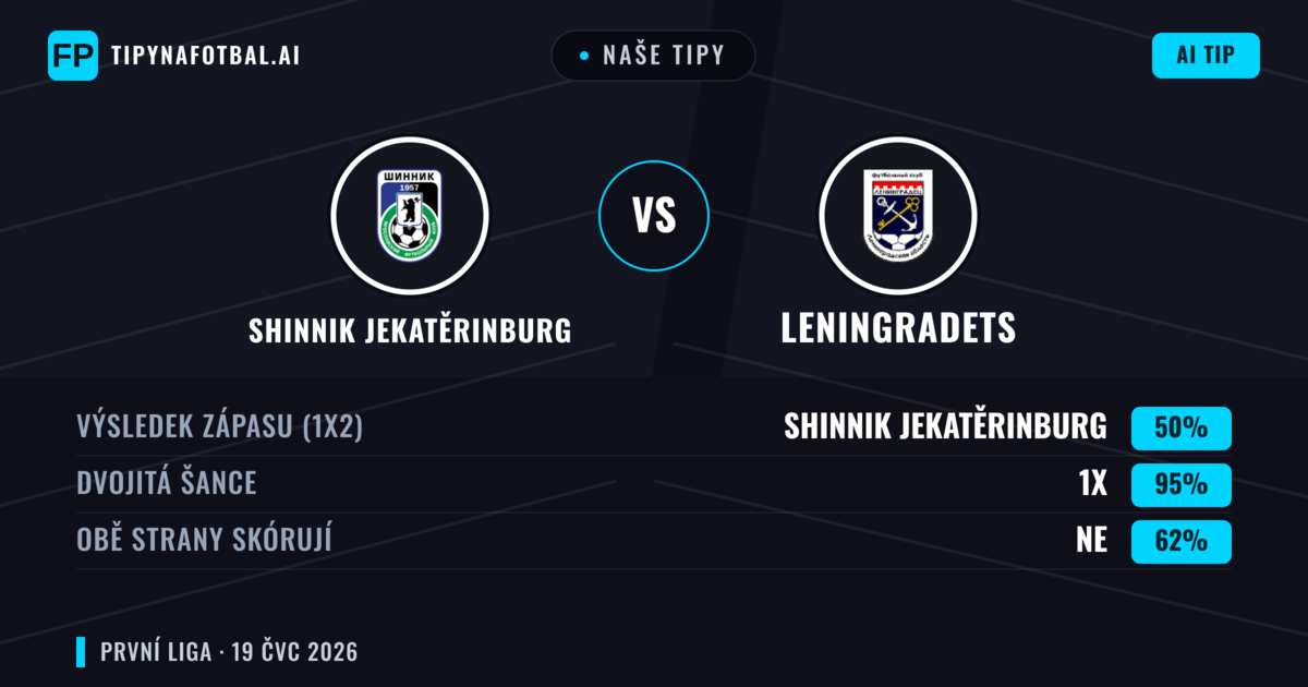 Naše tipy: Shinnik Jekatěrinburg vs Leningradets — Shinnik Jekatěrinburg — Vítězství (46%); Pod 2.5; Obě strany skórují: Ne
