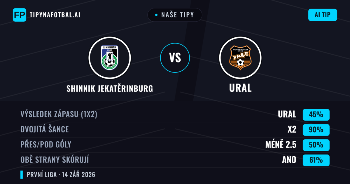 Naše tipy: Shinnik Jekatěrinburg vs Ural — Remíza (45%); Pod 2.5; Obě strany skórují: Ano