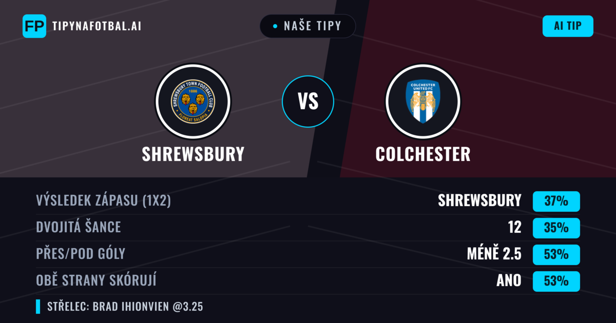 Naše tipy: Shrewsbury vs Colchester — Shrewsbury — Vítězství (40%); Pod 2.5; Obě strany skórují: Ano