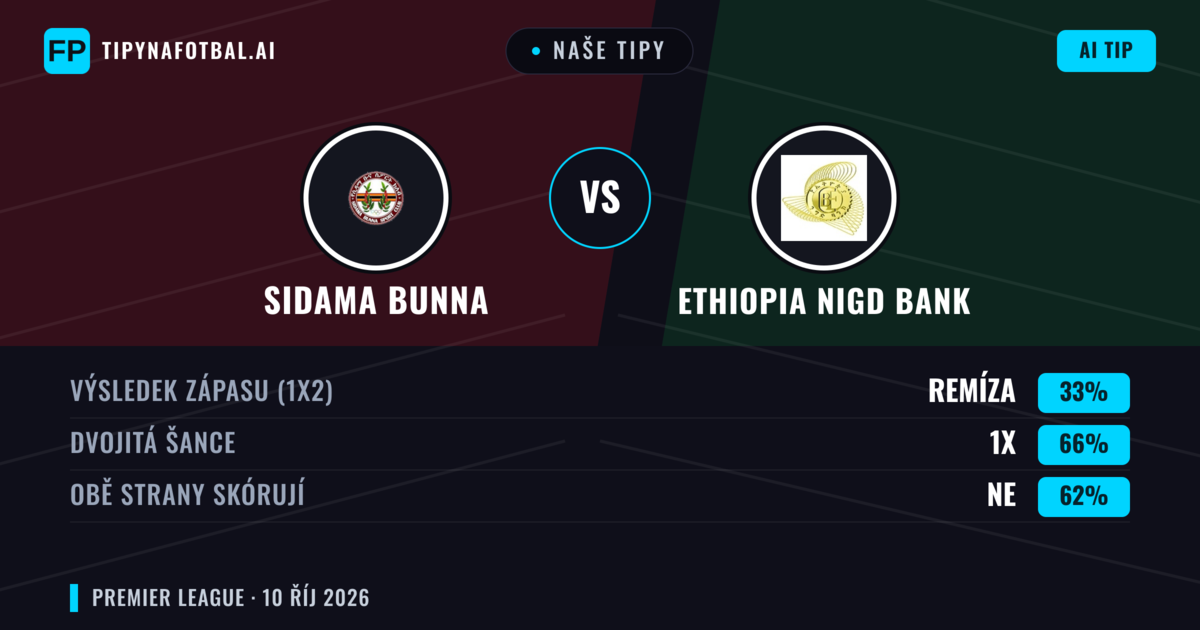 Naše tipy: Sidama Bunna vs Ethiopia Nigd Bank — Remíza (33%); Obě strany skórují: Ne