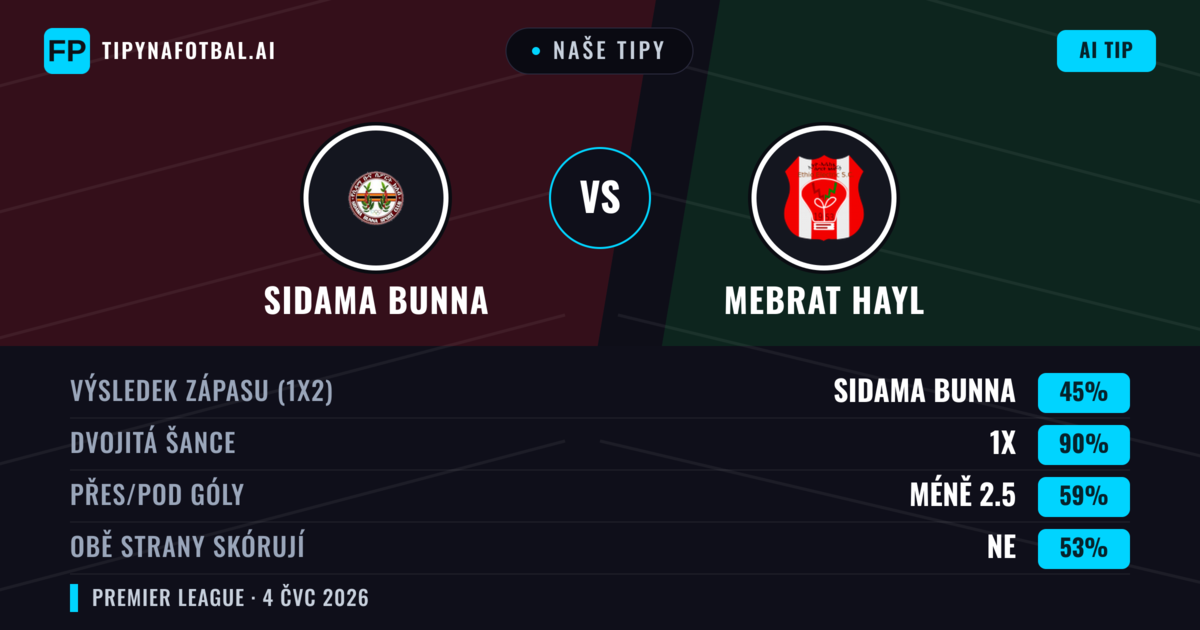 Naše tipy: Sidama Bunna vs Mebrat Hayl — Remíza (45%); Pod 2.5; Obě strany skórují: Ne