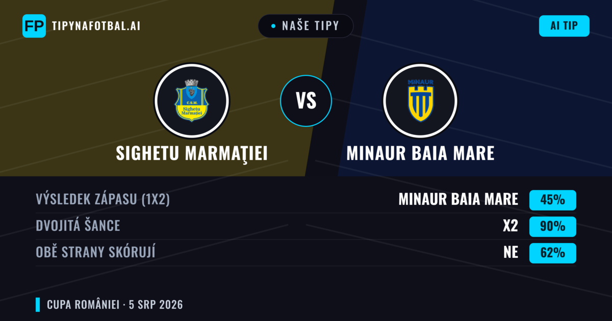 Naše tipy: Sighetu Marmaţiei vs Minaur Baia Mare — Remíza (45%); Obě strany skórují: Ne