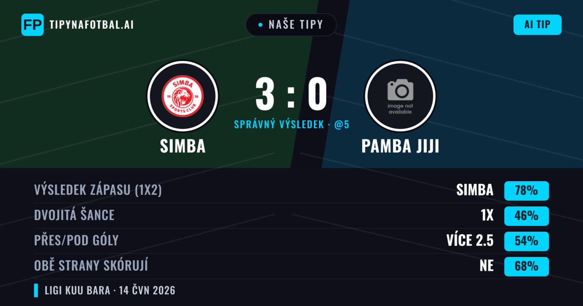 Naše tipy: Simba vs Pamba Jiji — Simba — Vítězství (78%); Přes 2.5; Obě strany skórují: Ne