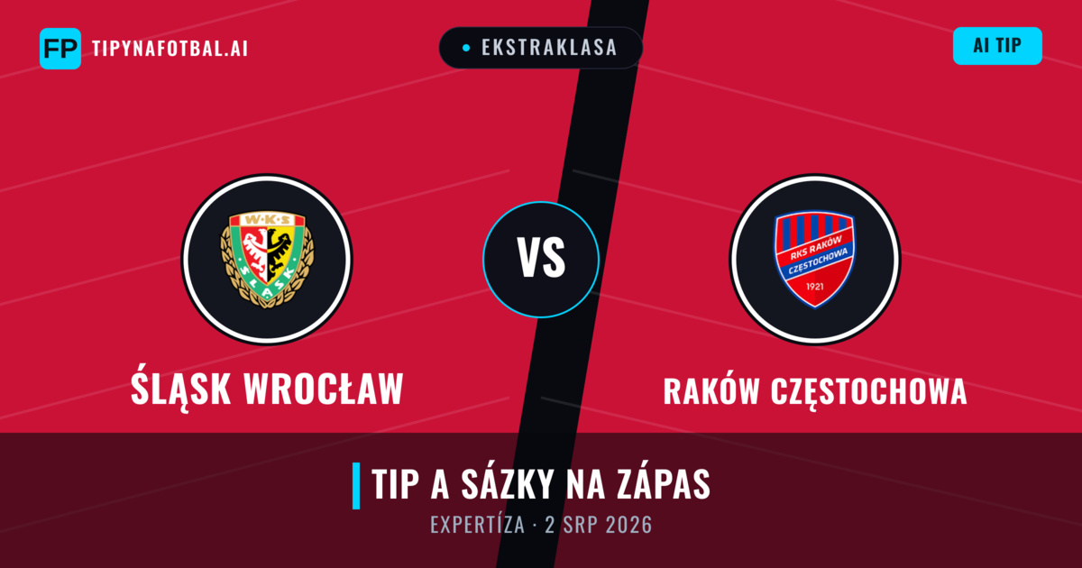 Śląsk Wrocław vs Raków Częstochowa — předpověď a náhled zápasu