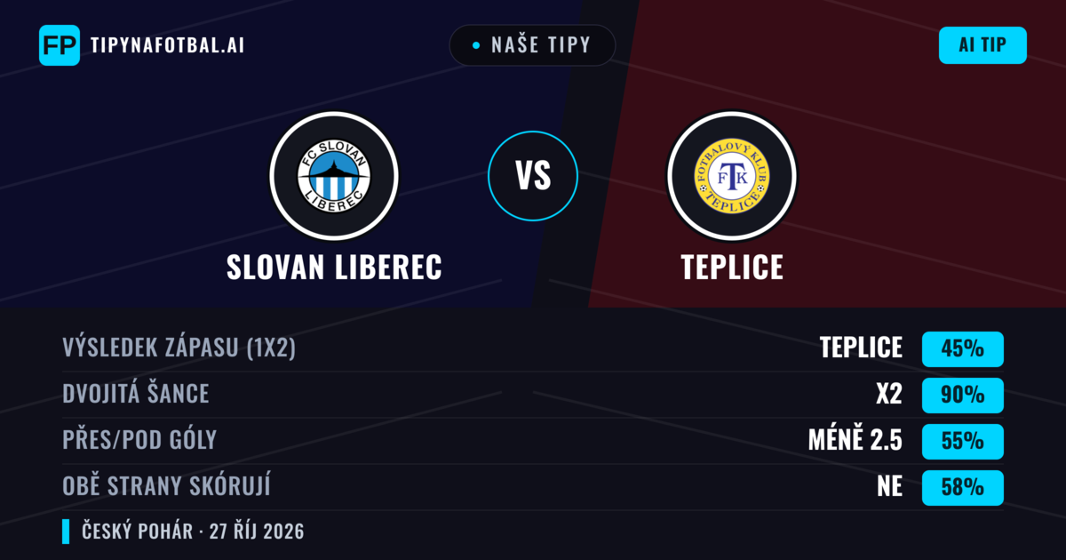 Naše tipy: Slovan Liberec vs Teplice — Remíza (45%); Pod 2.5; Obě strany skórují: Ne