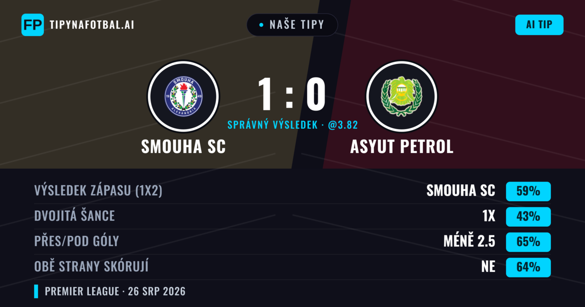 Naše tipy: Smouha SC vs Asyut Petrol — Smouha SC — Vítězství (59%); Pod 2.5; Obě strany skórují: Ne
