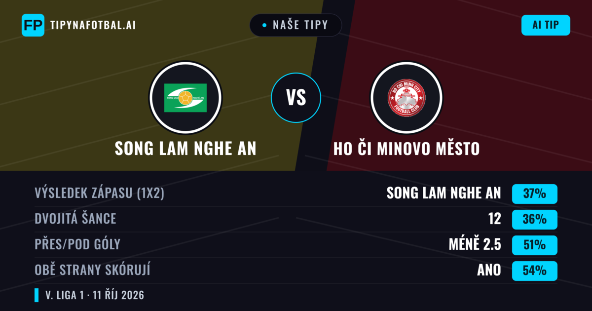 Naše tipy: Song Lam Nghe An vs Ho Či Minovo Město — Song Lam Nghe An — Vítězství (38%); Pod 2.5; Obě strany skórují: Ano