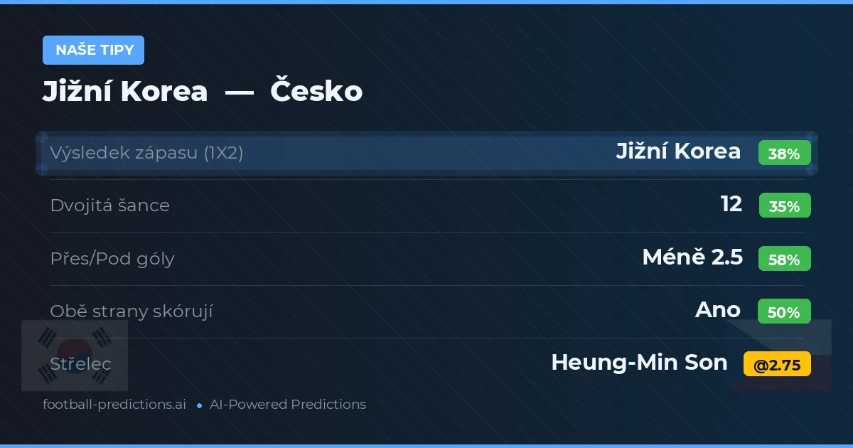 Naše tipy: Jižní Korea vs Česko