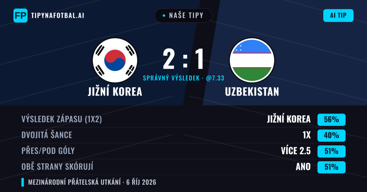 Naše tipy: Jižní Korea vs Uzbekistan — Jižní Korea — Vítězství (55%); Přes 2.5; Obě strany skórují: Ano